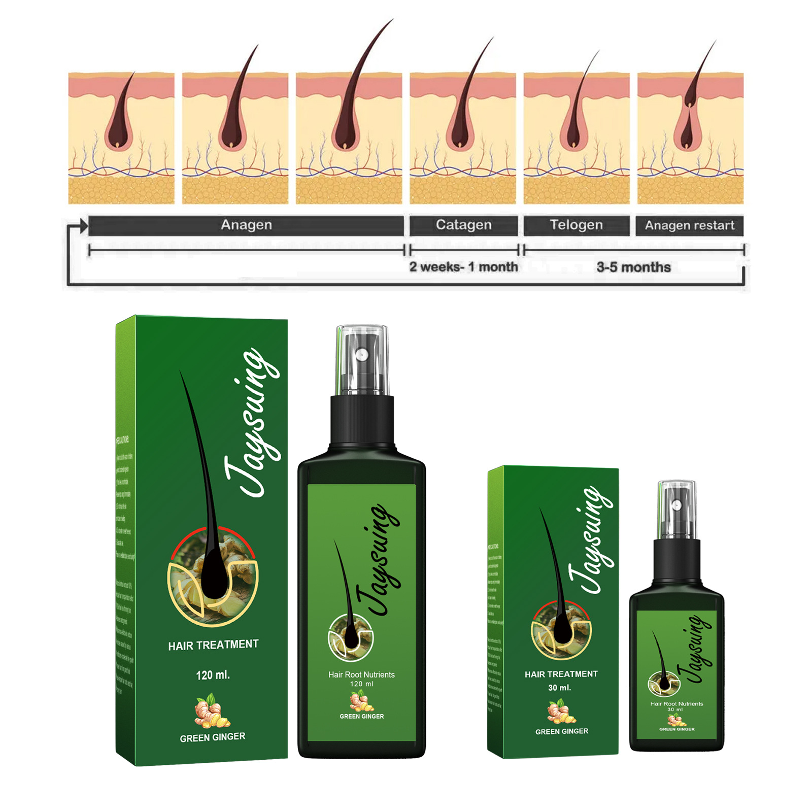 Fast Ginger Hair Growth Spray  - Hair Care Oil Serum ulasan dan harga